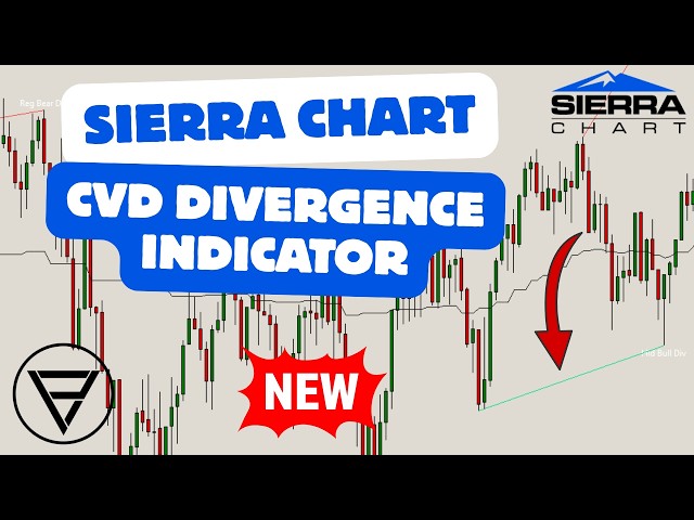 Sierra Chart CVD Divergence Indicator - Reveal Hidden Orderflow Exhaustion & Continuation