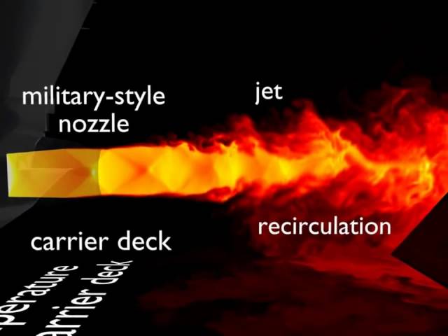 LES of Supersonic Exhaust Jet with Jet Blast Deflector and Carrier Deck (2D version)