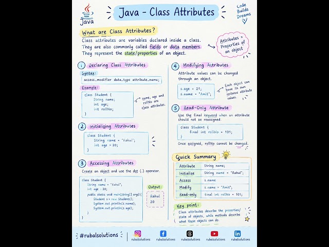 Java – Class Attributes