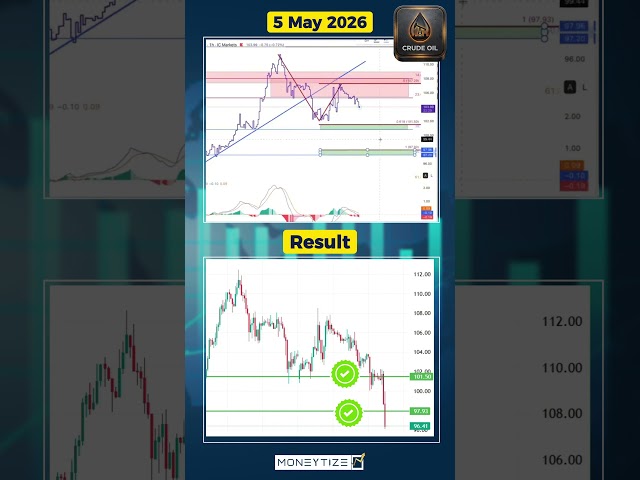 Crude Oil BROKE Down! Nasdaq Result You Missed!