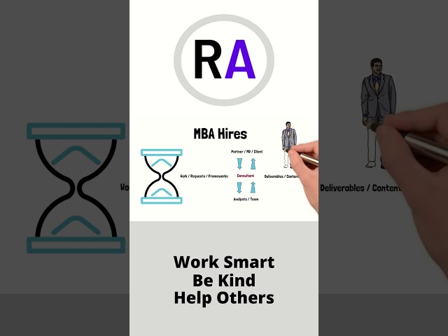 What you need to know before your consulting job!! #shorts #consulting