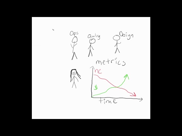 Day in the Life: Quality Engineering 2, Medical Devices