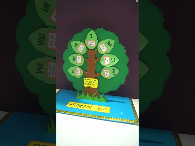 Make a Pronouns Working Model in Minutes! This Pronouns Model is Perfect for Your School Fair