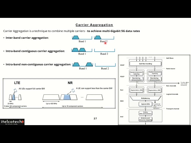 5G Carrier Aggregation  (Part of 5G course - Link in description)
