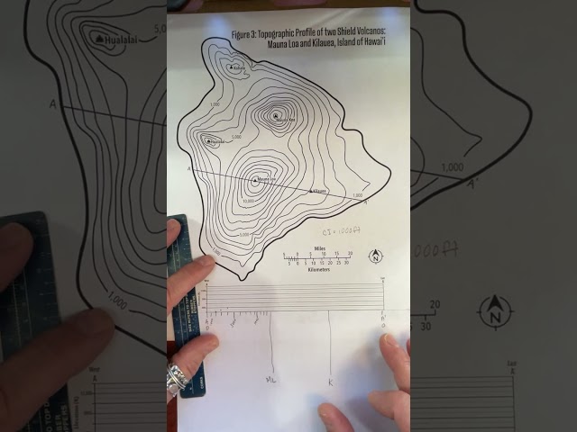Creating a topographic profile from a topographic map