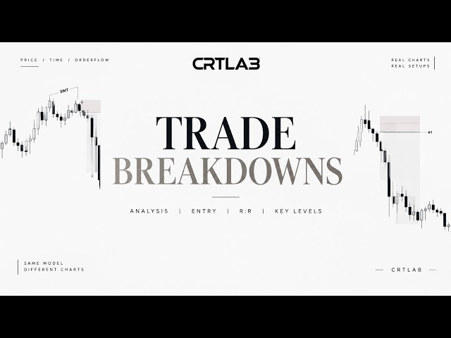 CRT Trade Breakdown: From Setup to Execution