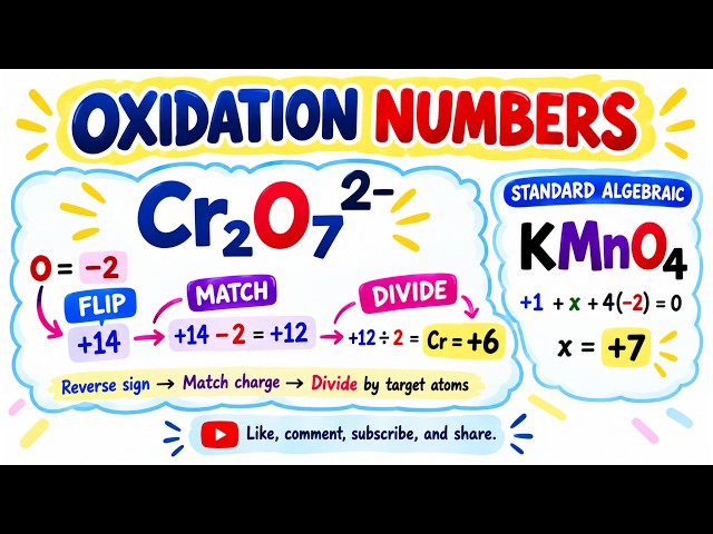 The Secret Rapid Shortcut for Oxidation Numbers And Applications You Never Learned