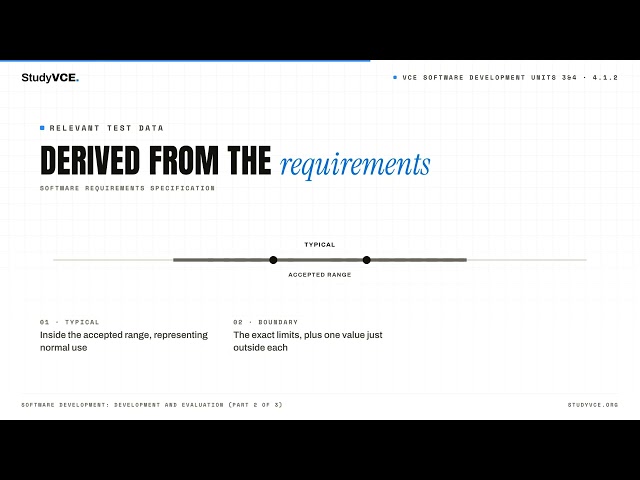 VCE Applied Computing: Software Development 4.1.2 — Software developme…