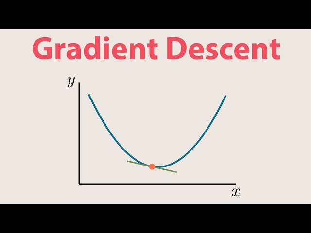 How Gradient Descent REALLY Works
