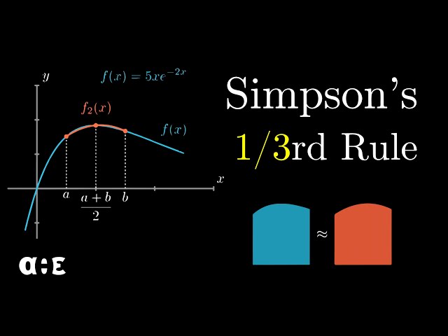 Simpson's One Third Rule | Derivation and Problems