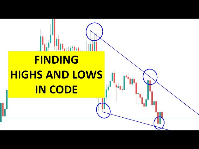 Find High and Low Peaks with MQL Code