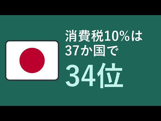 Why is Japan's consumption tax the top earner if 10% is low for the OECD? [34th of 37]