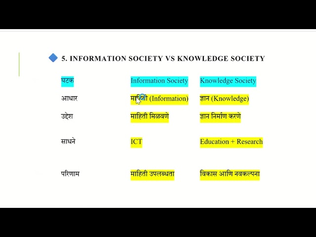 Information Science: Information and Knowledge Society Library Science NET/SET Paper II Unit 1