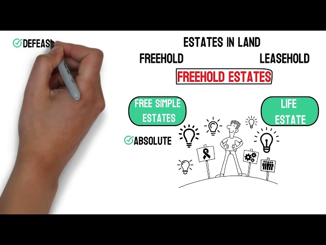 Estates in Land - Freehold Estate