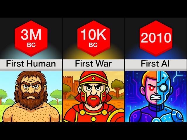 Comparison: First Things In Human History