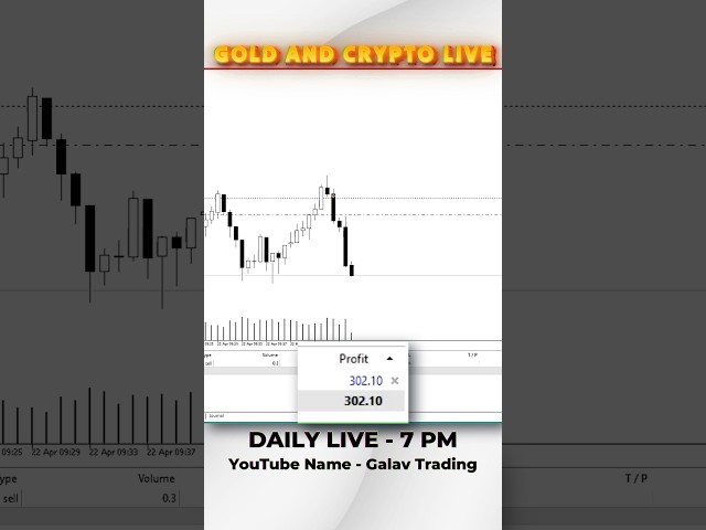 300 Dollar in 3 minutes 🚀🚀🚀 #shorts #ytshorts #trading