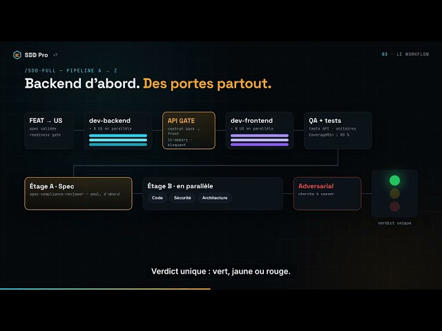 SDD-Pro FR: Spec-Driven Development for Apps