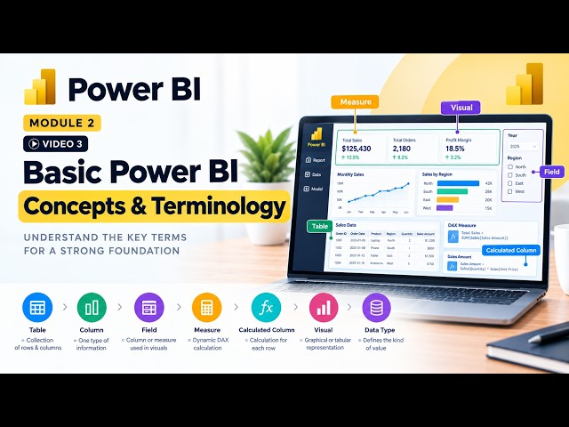 Power BI Terminology Explained | Tables, Columns, Measures & Visuals