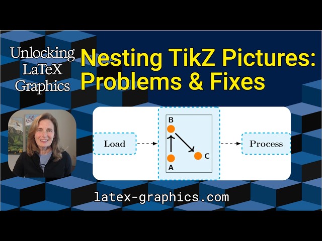 Embedding a TikZ Picture Inside a TikZ Node (Unlocking LaTeX Graphics, Ep. 79)