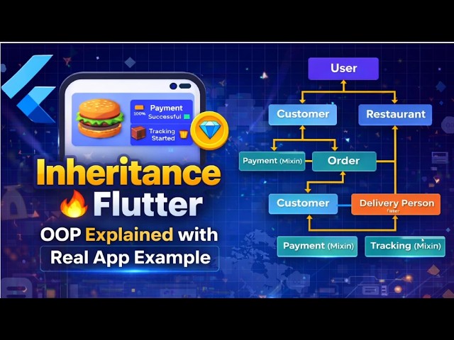 InheritanceExample FoodAPP