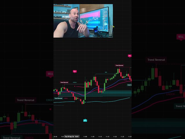 DAY TRADING - RAY ALGO - ES  #rayalgo #trading #tradingview #daytrading #futurestrading