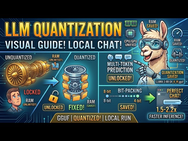 📦 LLM Quantization Explained: FP32, FP16, INT8, INT4, GPTQ, AWQ & GGUF
