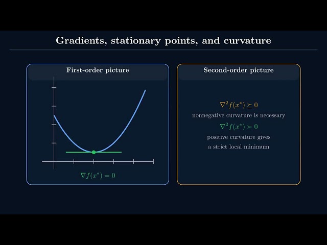 Data Science for Process Systems. Chapter 10: Nonlinear Optimization