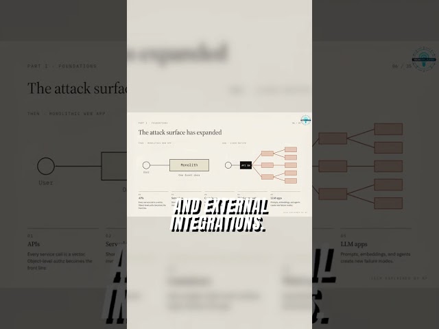 You can't protect what you don't see #security #devops