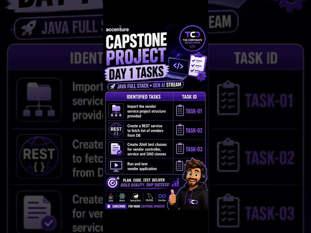 Capstone Project Day 1 Tasks 🚀 | Vendor Microservice | Java Full Stack + Gen AI #shorts #shortvideo