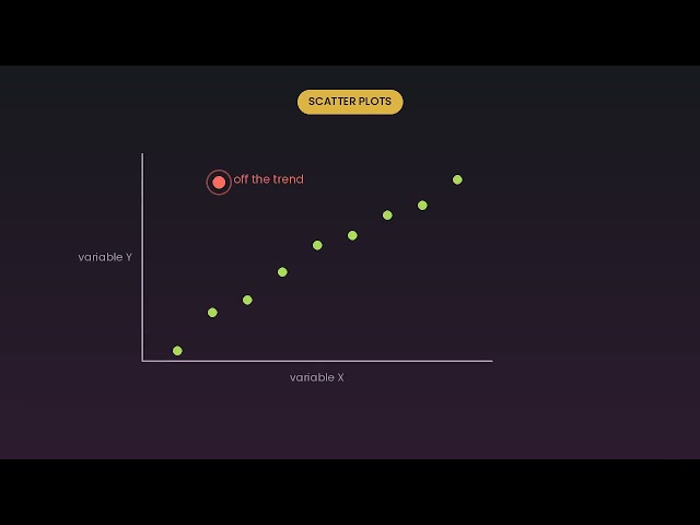 Visual detection — box plots, scatter plots