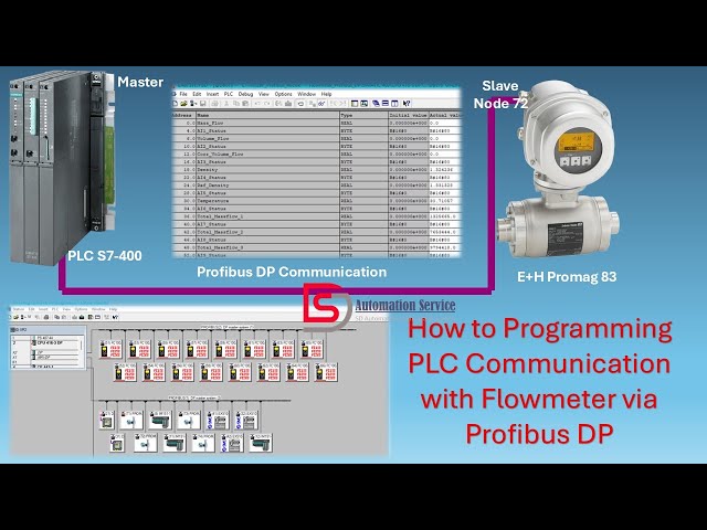 How to Programming PLC S7-400 Communication with Flowmeter via Profibus DP | Simatic Manager