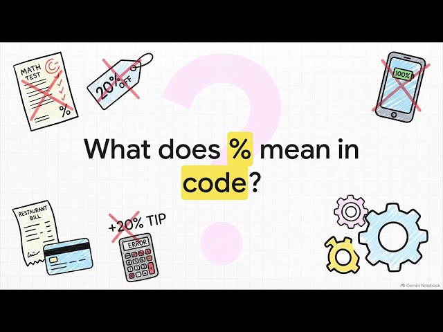 Python Math Operators | Python Programming