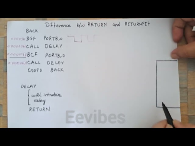 Lecture No. 38: Difference between RETURN and RETURNFIE Instruction of PIC18 Microcontroller