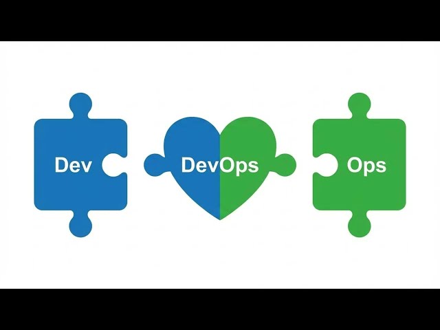 2 ನಿಮಿಷಗಳ DevOps ಪರಿಚಯ in kannada