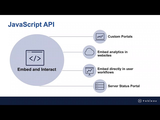 Tableau Server Admins User Group - 18 February 2021