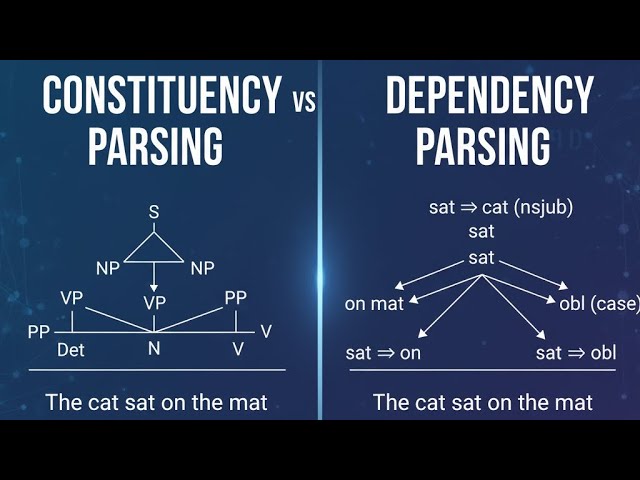 Constituency vs Dependency Parsing | Complete NLP Guide (with Python & spaCy)