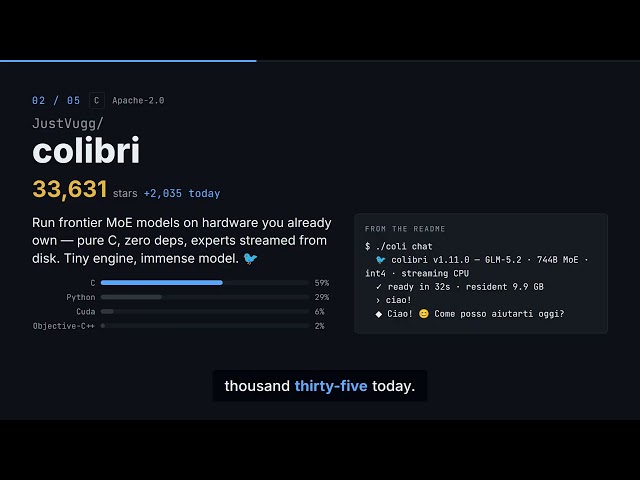 Top 5 GitHub Trending Projects — 2026-09-15