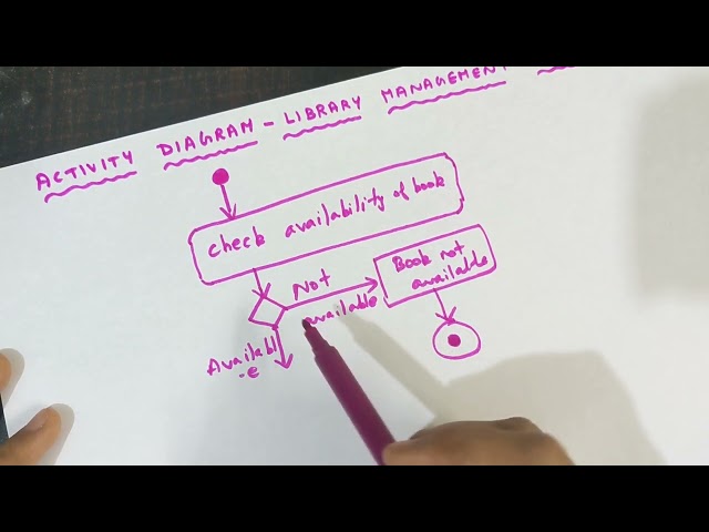 How to draw activity diagram for library management system?