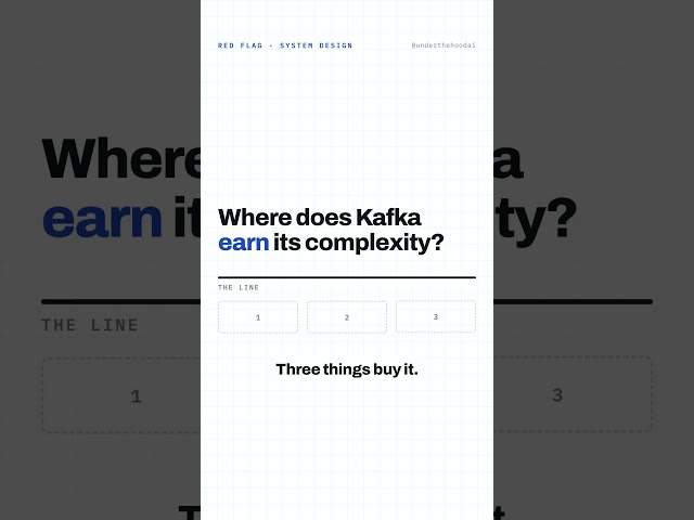Kafka vs a Postgres Table — System Design Interview