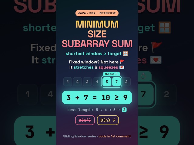 Minimum Size Subarray Sum | Variable Sliding Window Coding Interview Question in Java | DSA