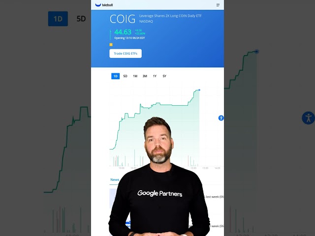 COIG Moved Up 24.20% Today