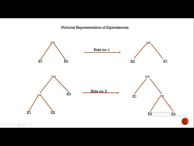 Query Processing and Optimization