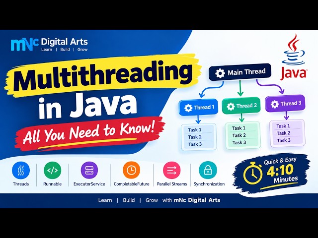 Multithreading in Java - All you need to know!