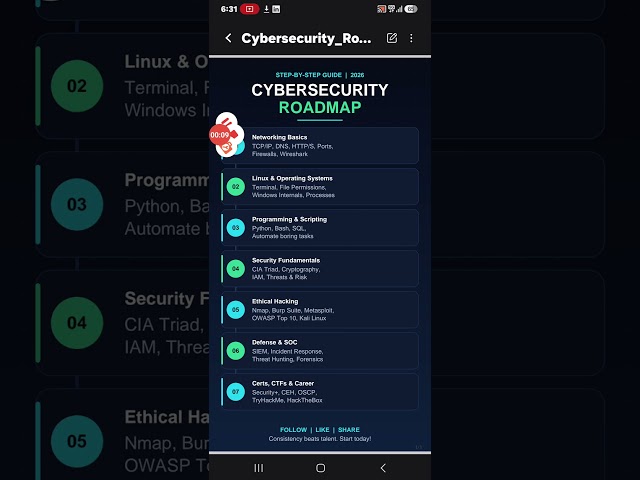 Roadmap for Cybersecurity