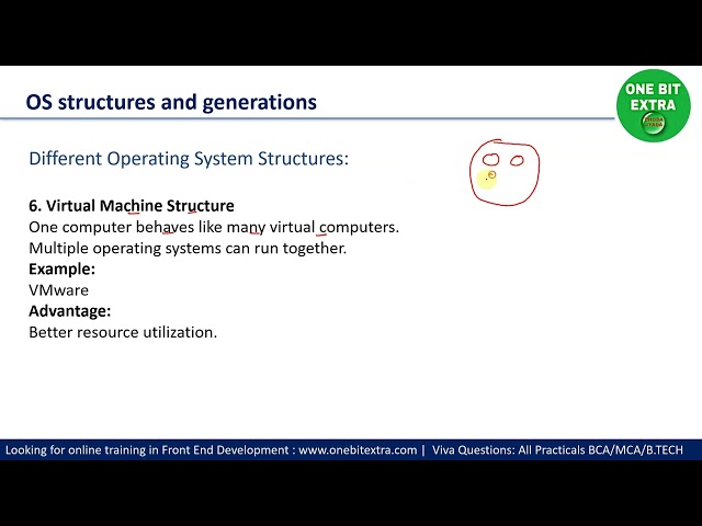 MDU BCA 2nd Sem Operating System | Structure of Operating Sytems |Generations of OS |