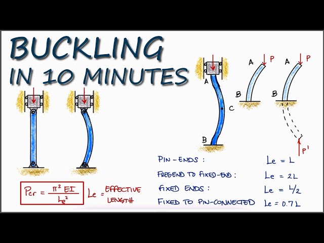 BUCKLING - Column Stability in UNDER 10 Minutes