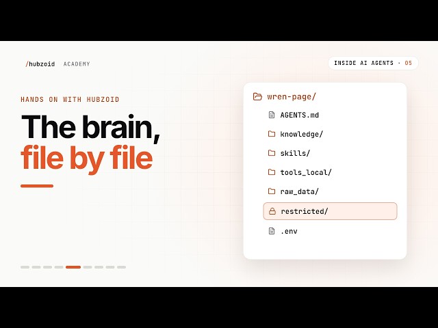 The brain in detail: build your first hub with Hubzoid | Inside AI Agents #5