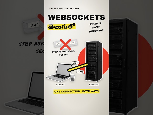 How WhatsApp Web Gets Messages Instantly? WebSockets Explained | Vox Style Explanation