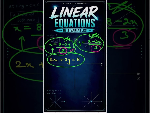 PLOTTING MADE EASY #maths #algebra #linear #equation #concept #tricks #cbse #analysis #class9 #tips
