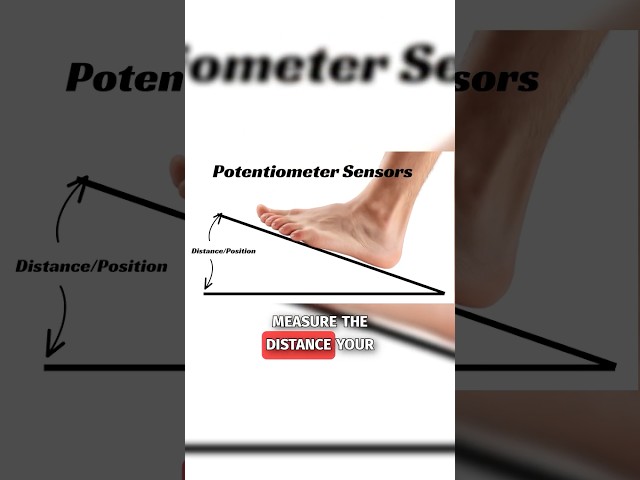 Choosing the Right Racing Pedals: Potentiometer vs Load Cell #shorts